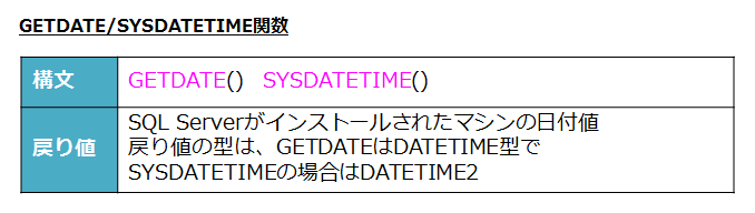 GETDATE/SYSDATETIME関数