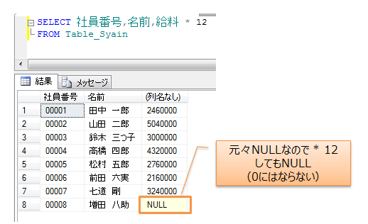 NULL値の演算結果はNULL